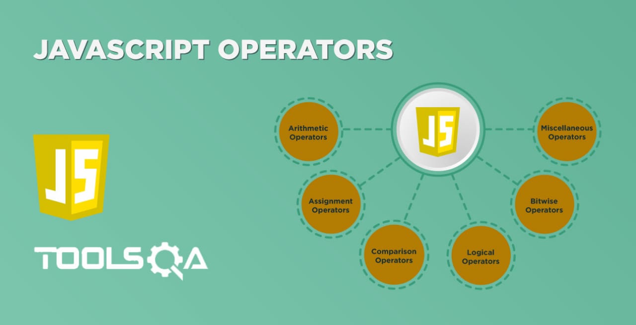 JavaScript Operators